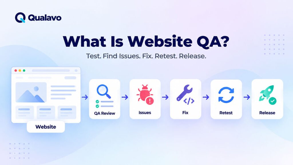 What Is Website QA? A Complete Guide to Website Quality Assurance