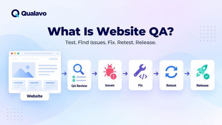 Website QA process from review and issue detection to fix, retest and release