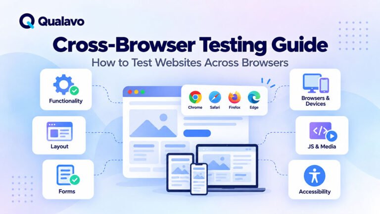Cross-browser testing across Chrome, Safari, Firefox, Edge, desktop, mobile, responsive layouts, and critical user journeys