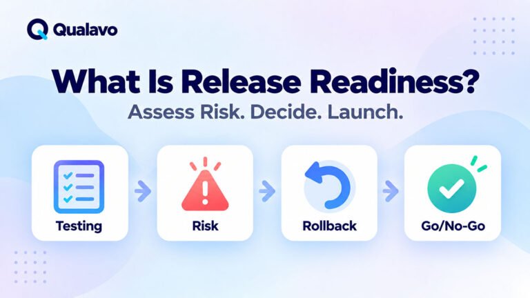 Release readiness decision based on critical workflows, open defects, testing coverage, rollback readiness, risk, and launch approval