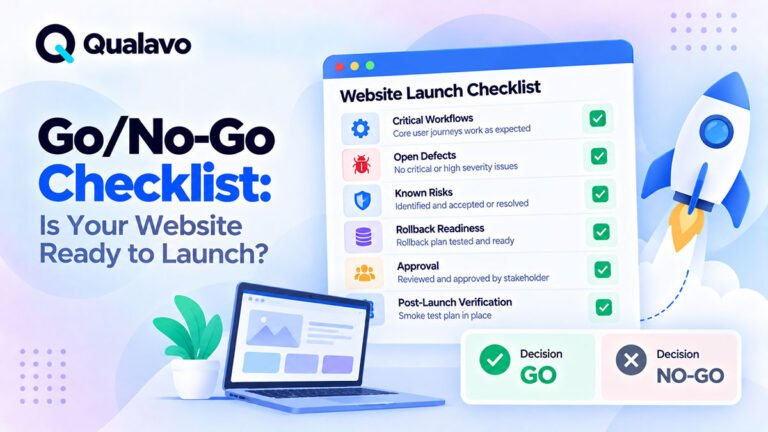 Go/no-go website launch checklist covering critical workflows, open defects, known risks, rollback readiness, approval, and release decision