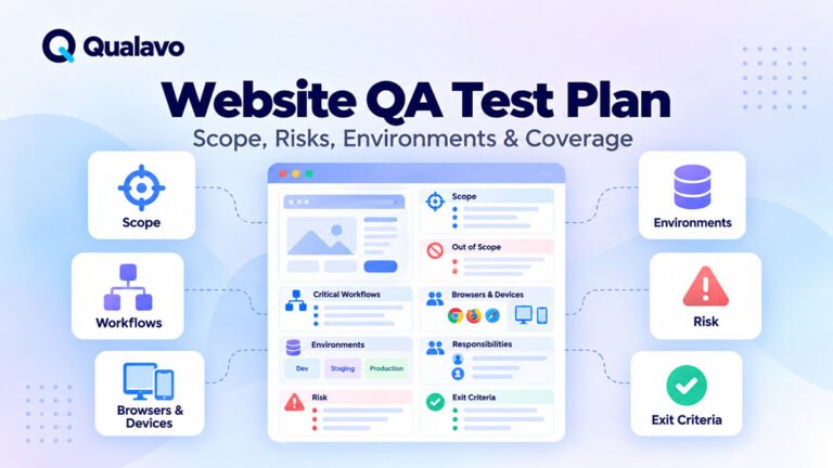 Website QA test plan covering scope, workflows, browsers, devices, environments, risks, responsibilities, and exit criteria