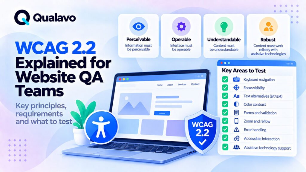 WCAG 2.2 Explained for Website QA Teams
