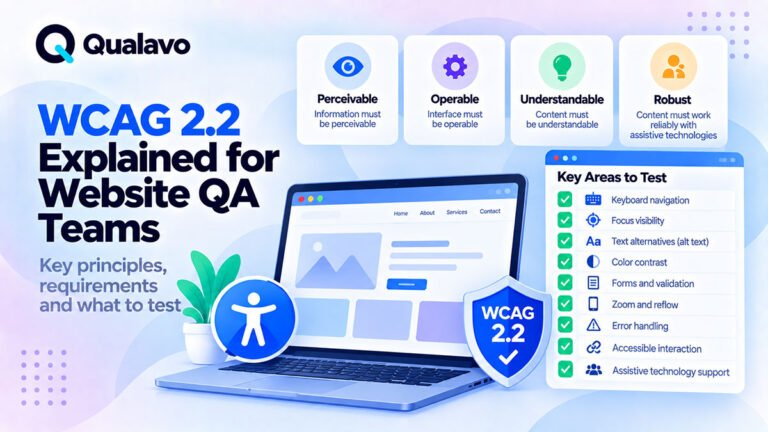 WCAG 2.2 for website QA teams covering accessibility principles, conformance levels, keyboard access, focus, contrast, forms, and testing requirements