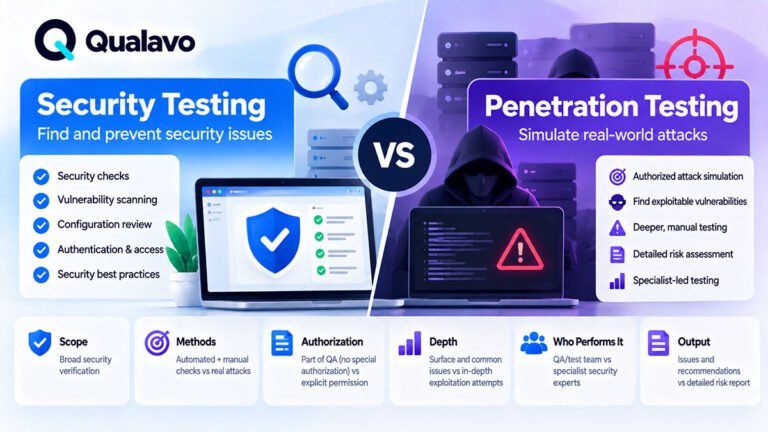Security testing versus penetration testing comparison showing security QA, vulnerability scanning, authorization, attack simulation, risk assessment, and specialist testing