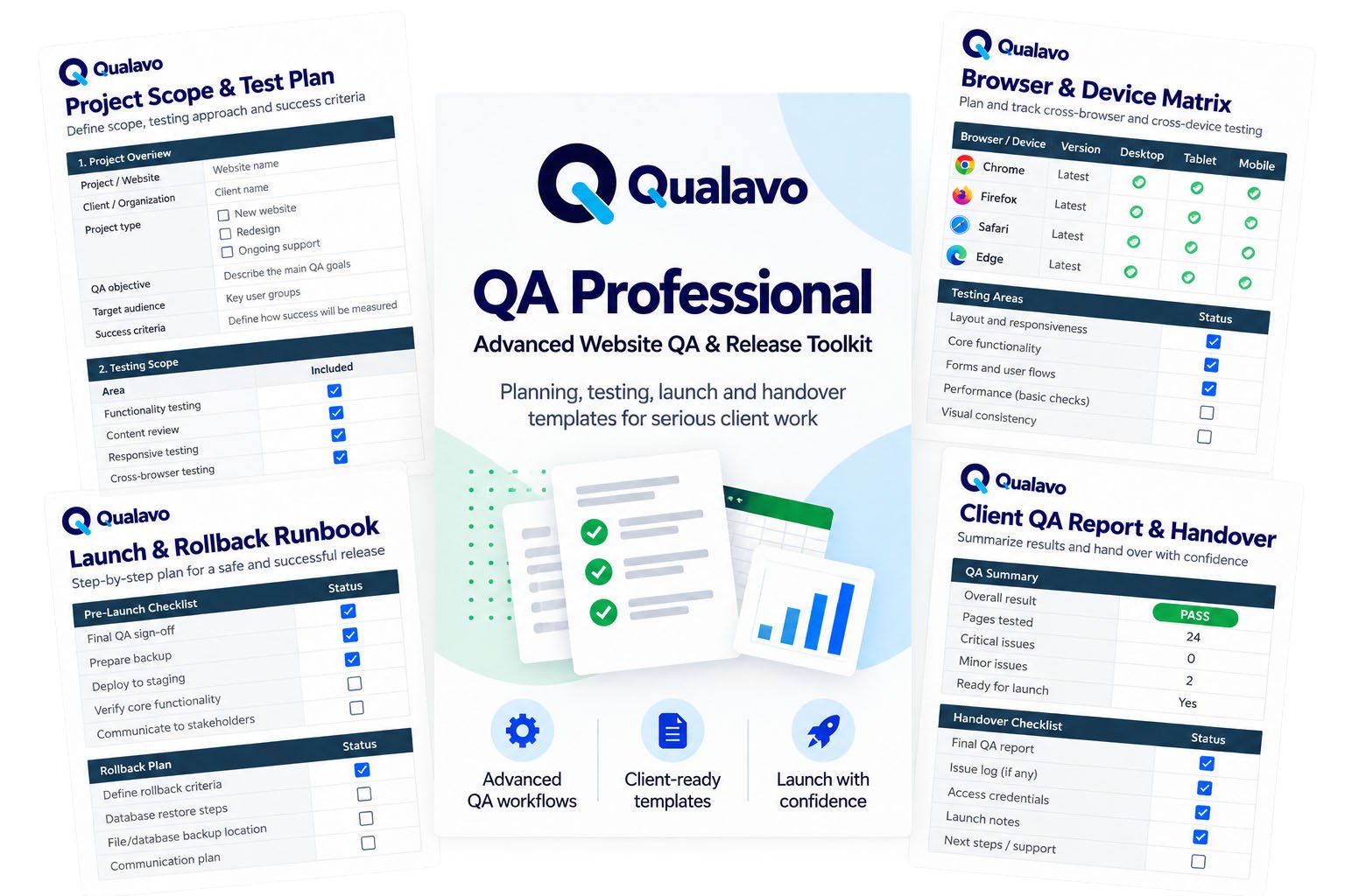 Qualavo QA Professional website QA and release toolkit with project scope, browser testing, launch and client handover resources