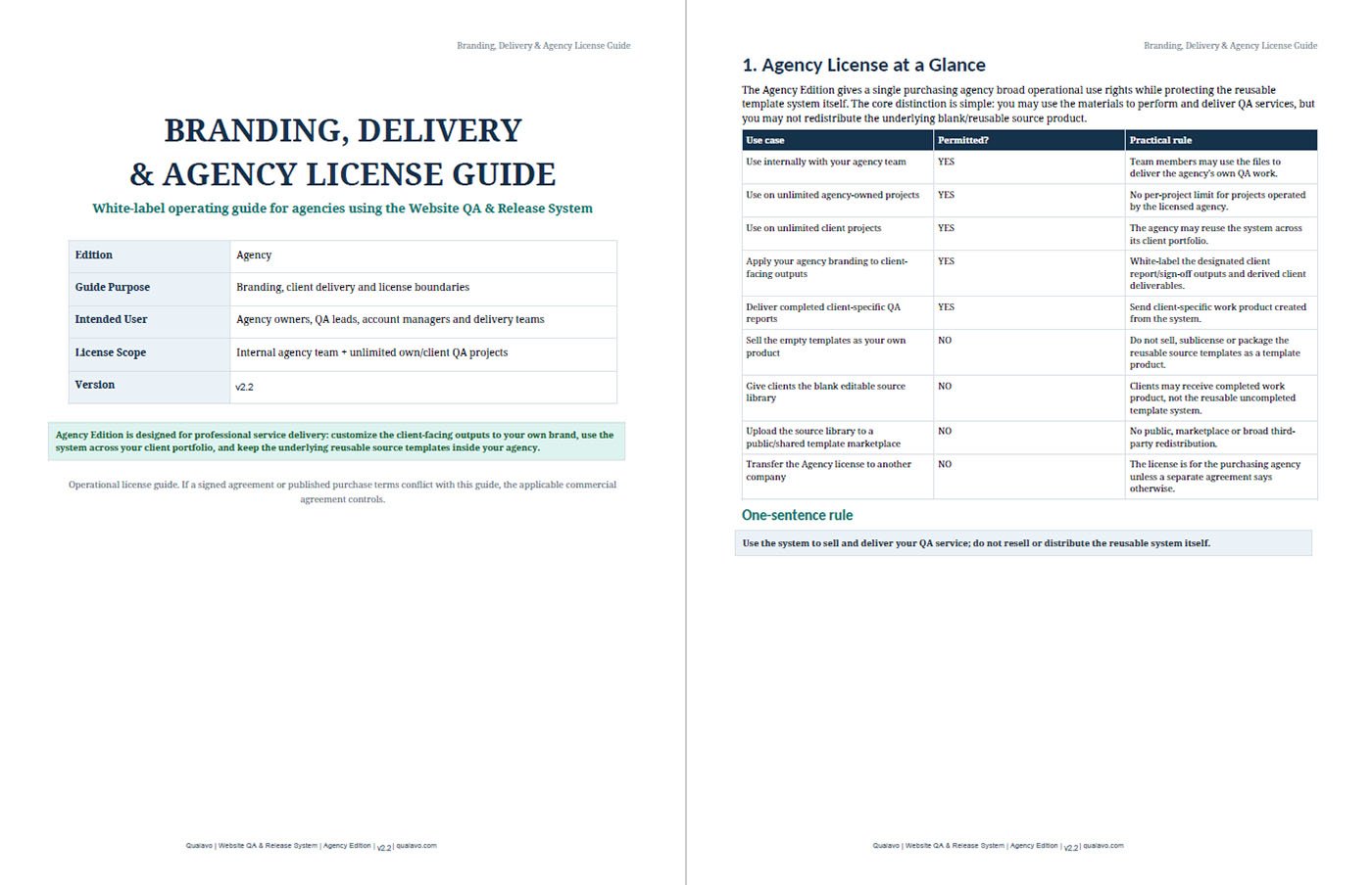 Understand branding, delivery, and permitted agency use of the QA system across client work.