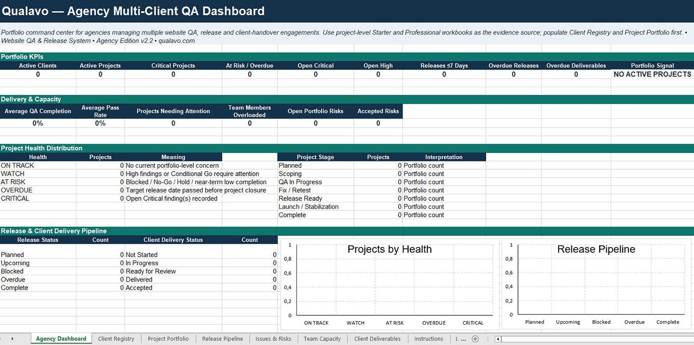 Manage QA activity, project status, and delivery oversight across multiple client projects.