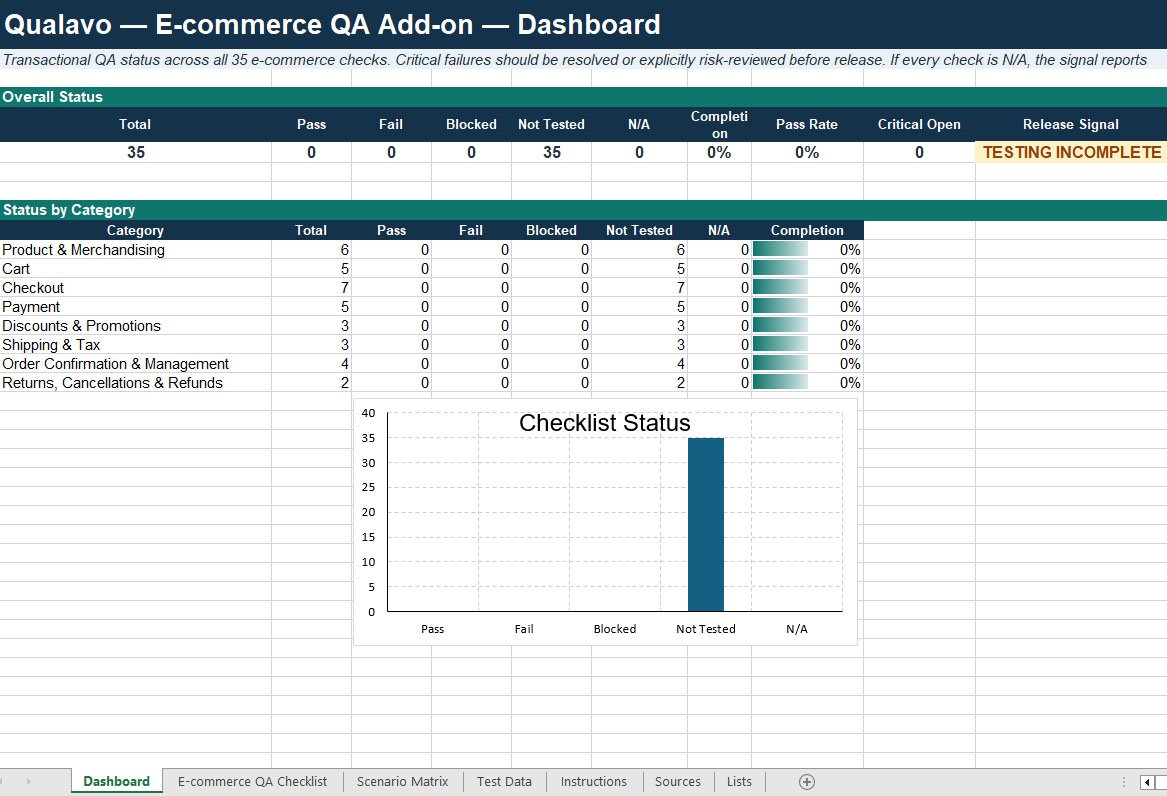 Test critical shopping, checkout, payment, and order workflows using structured QA resources.