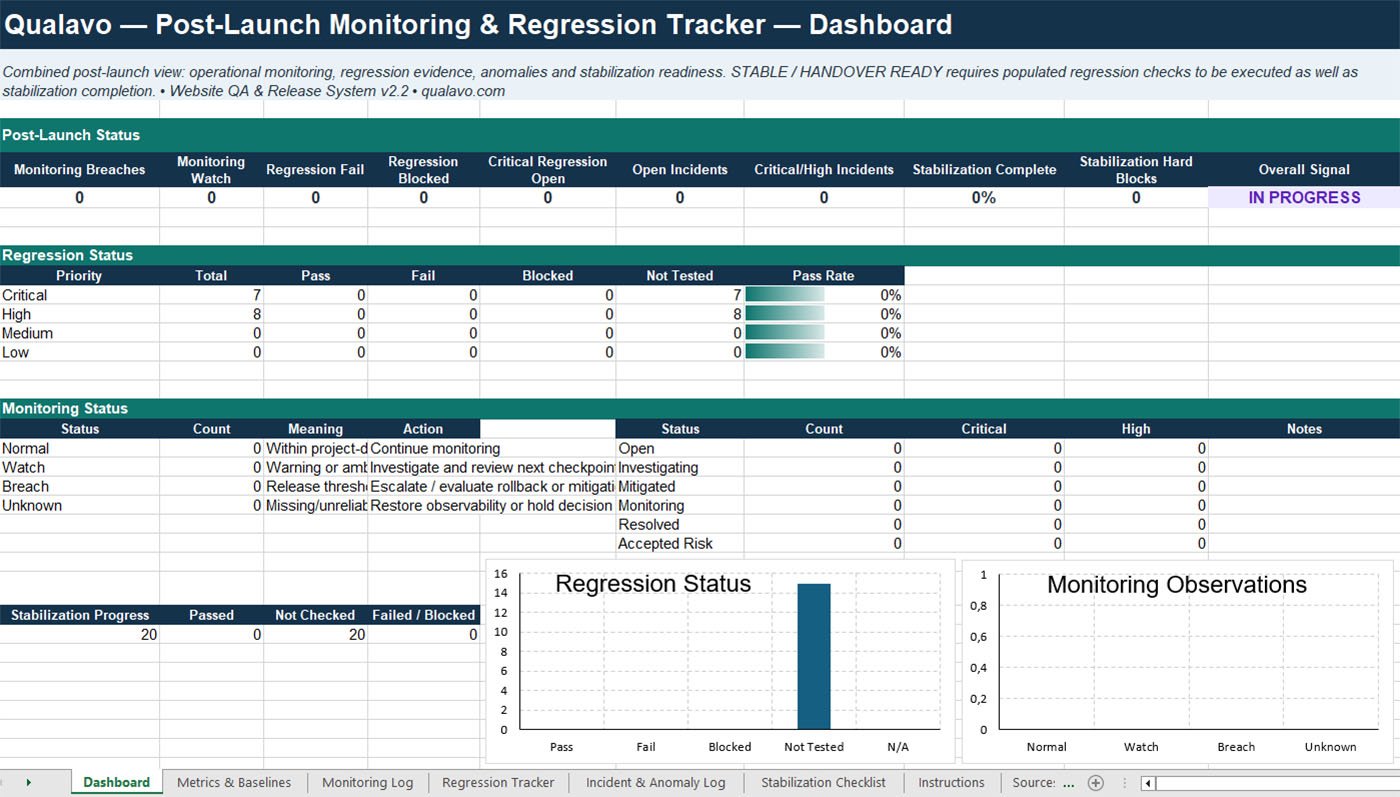 Track post-release health, regression results, and critical incidents in one place.