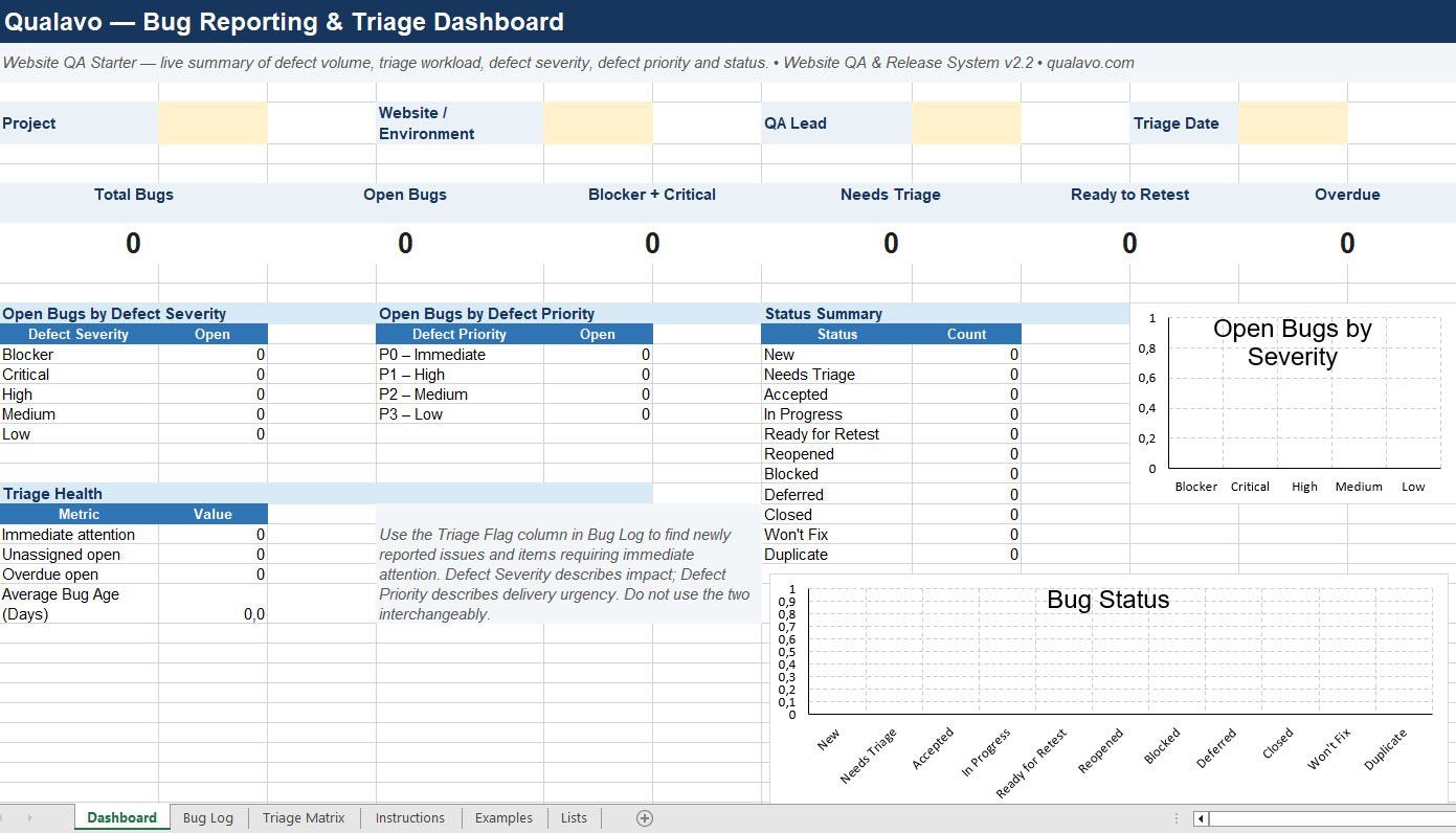 Record, prioritize, and manage website defects with a consistent triage process.