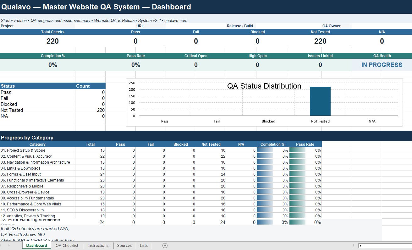 Organize website testing and track QA progress using a structured, repeatable workflow.
