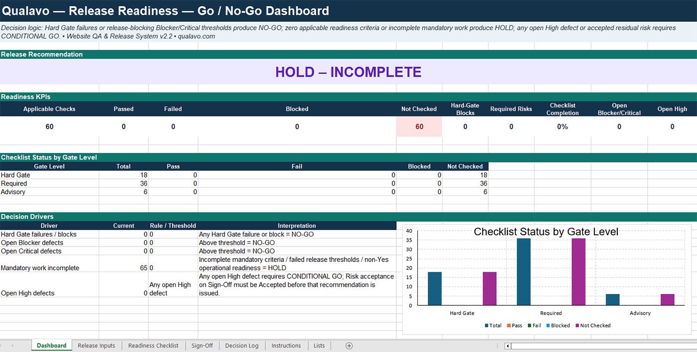Assess launch readiness, review critical checks, and document release decisions.